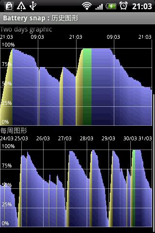 BatterySnap