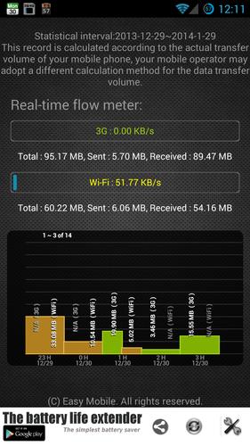 3G Traffic Guarder