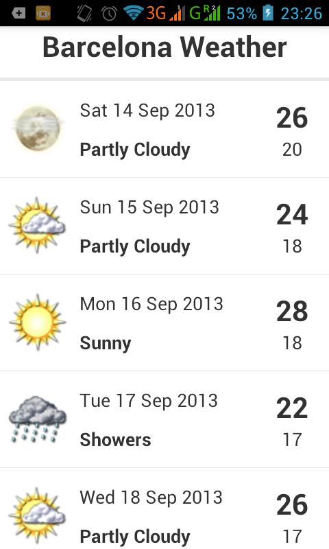 Barcelona Weather