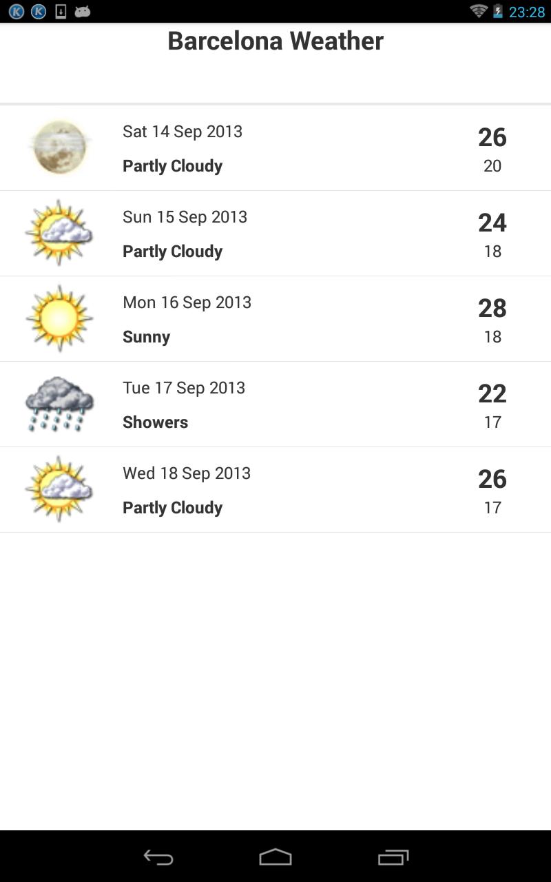 Barcelona Weather