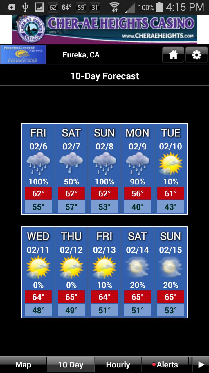 North Coast News WX