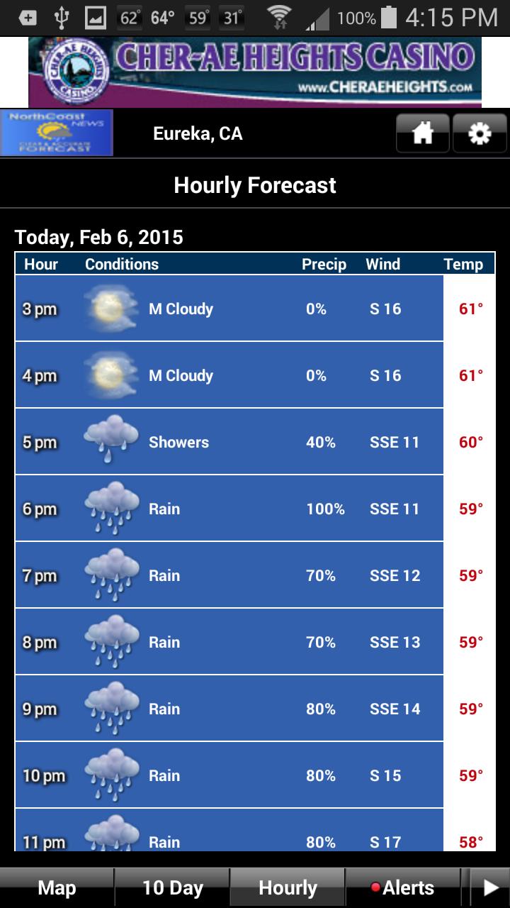 North Coast News WX