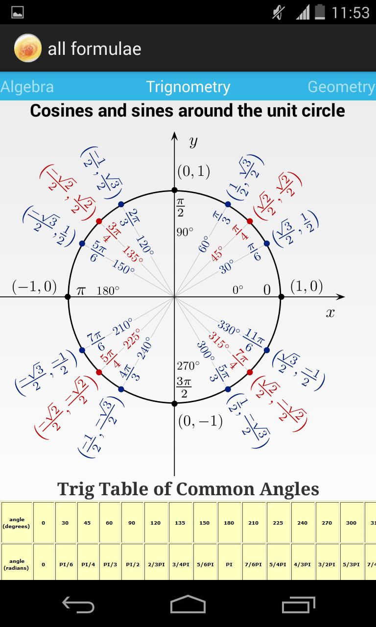 all formulae