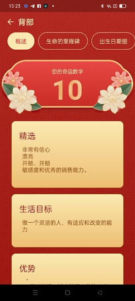 Numerology 2024