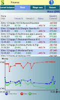 Cycling4Freaks Browsergame