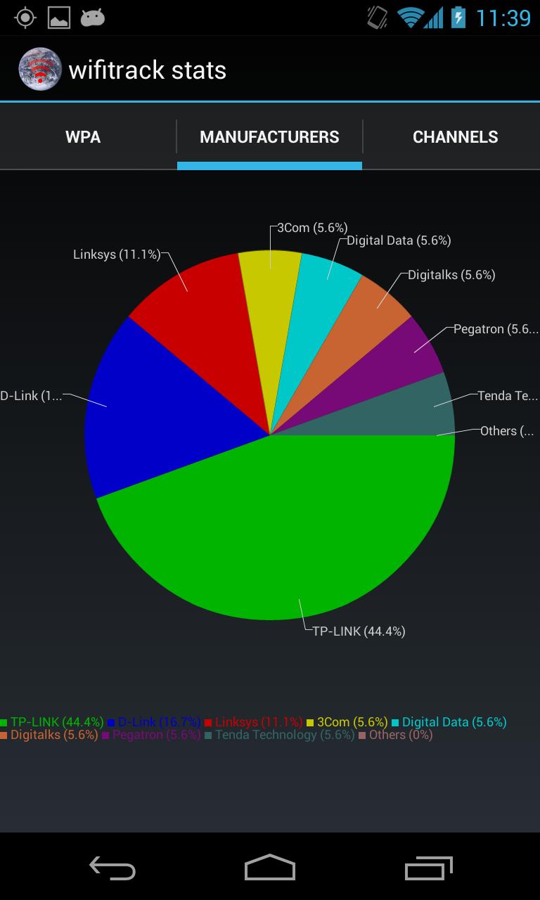 WiFi Track