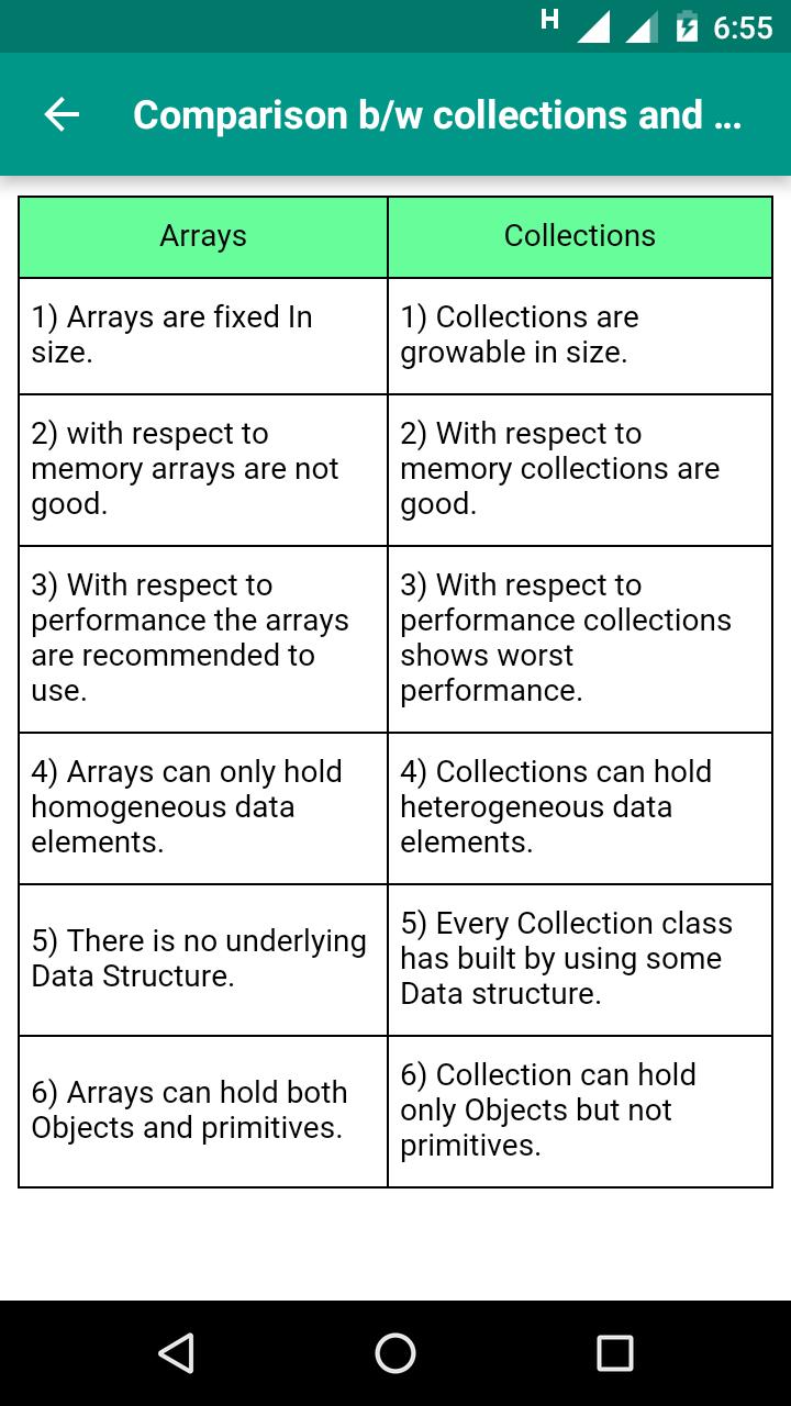 Java Collections