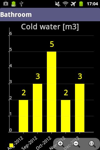 Meter Readings