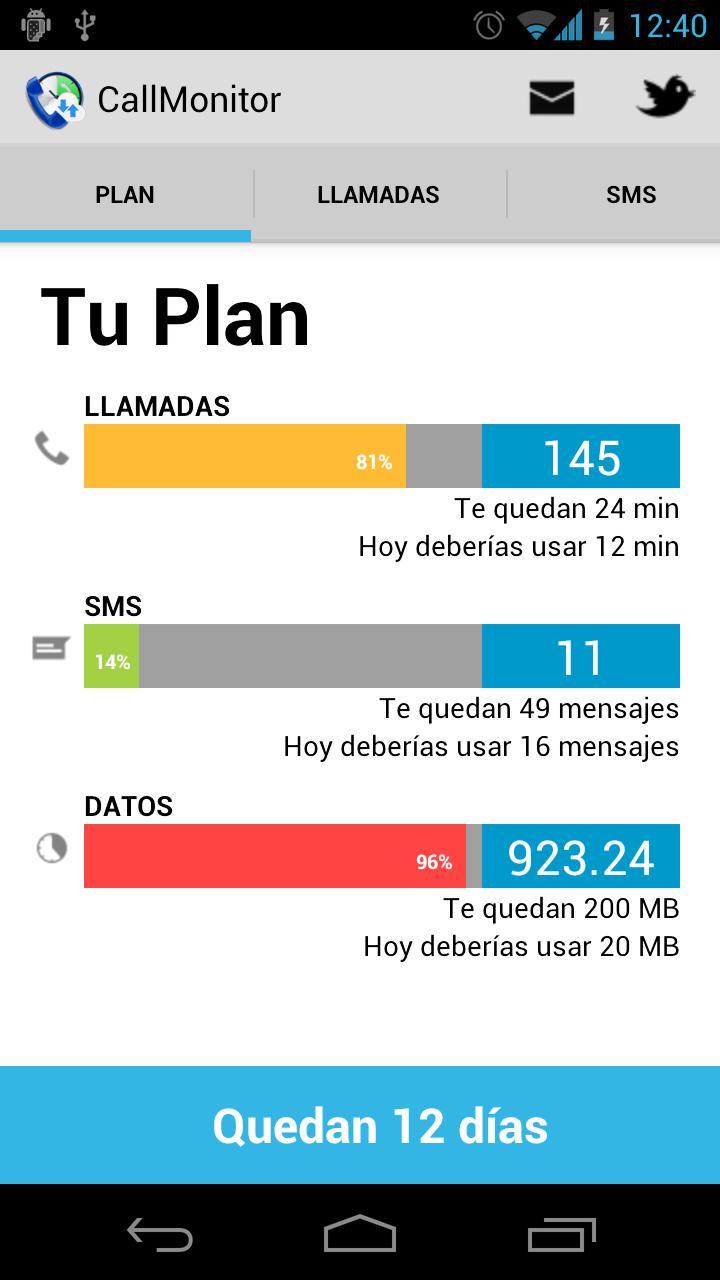 Call+Data Monitor