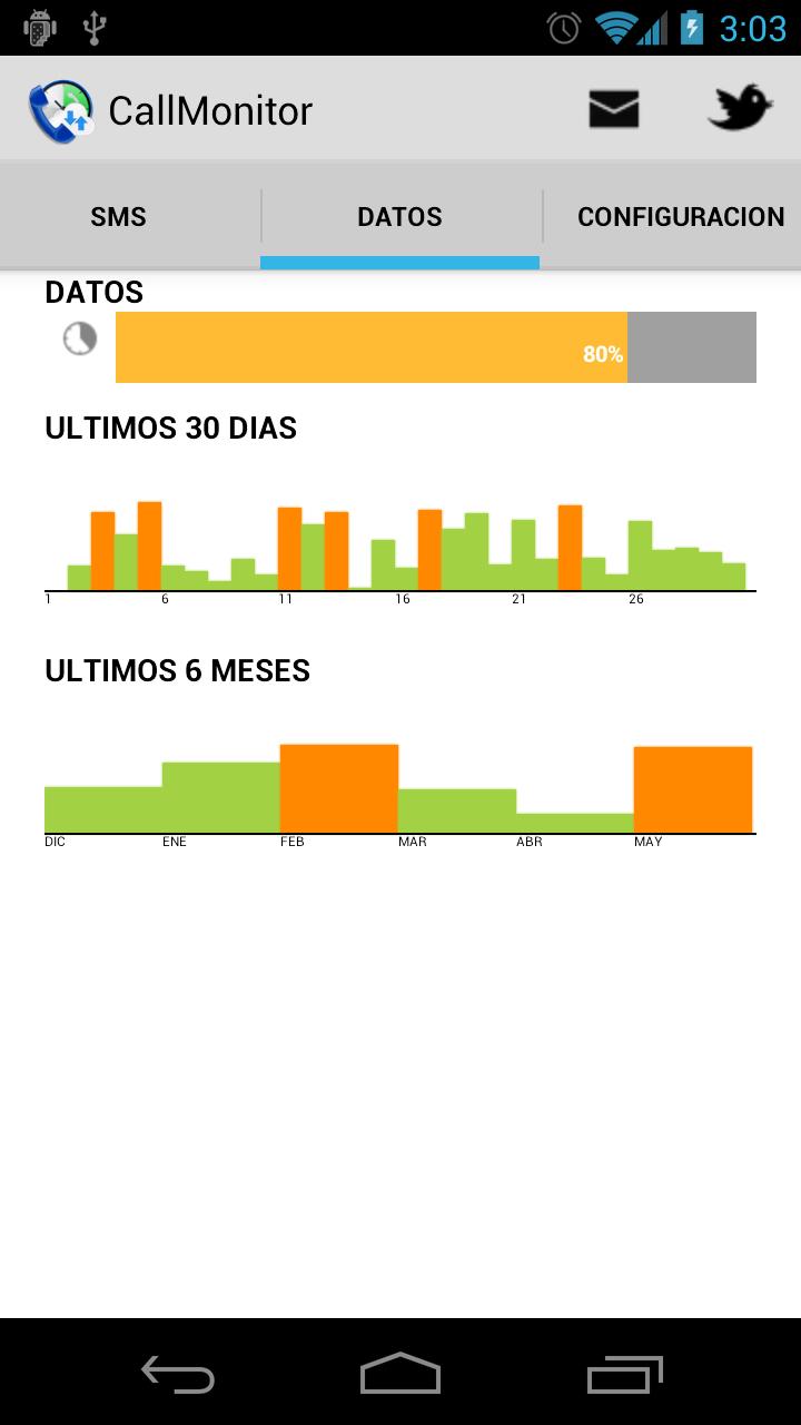 Call+Data Monitor