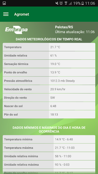 Agromet