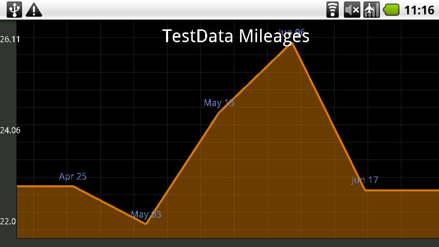 mpgConvert