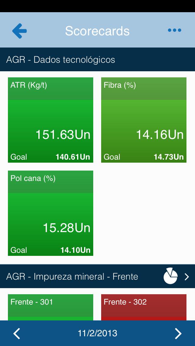 Lynx Dashboard