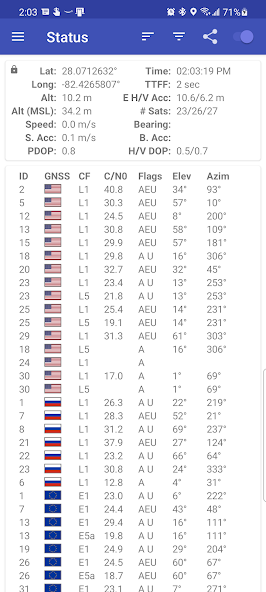 GPSTest