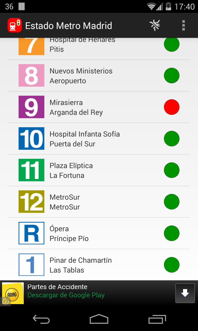 Estado Metro Madrid