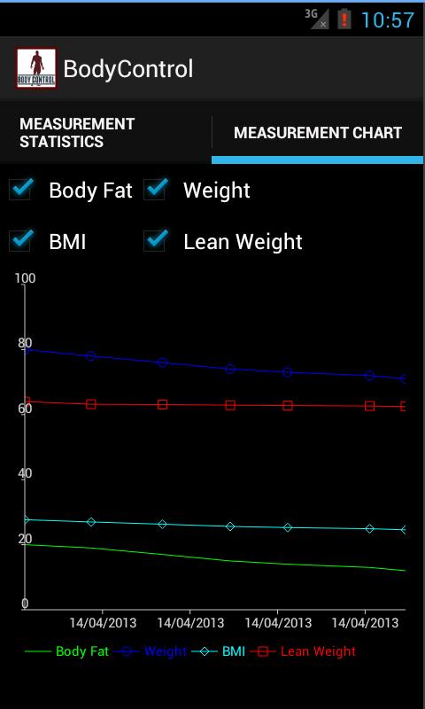 Body Control