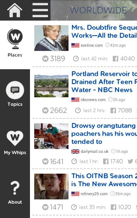 NewsWhip