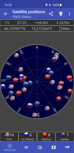 GNSS Status
