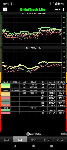 G-NetTrack Lite