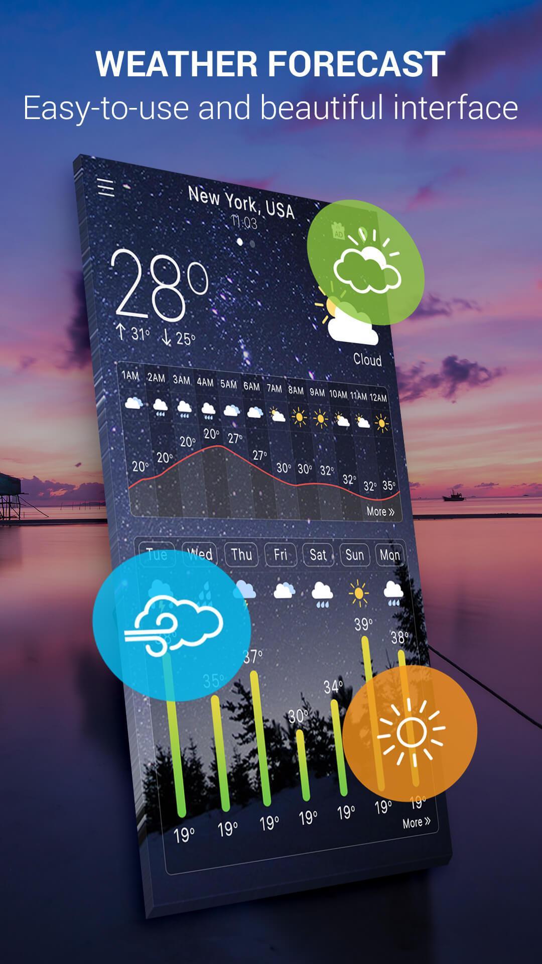 Hourly Weather Forecast
