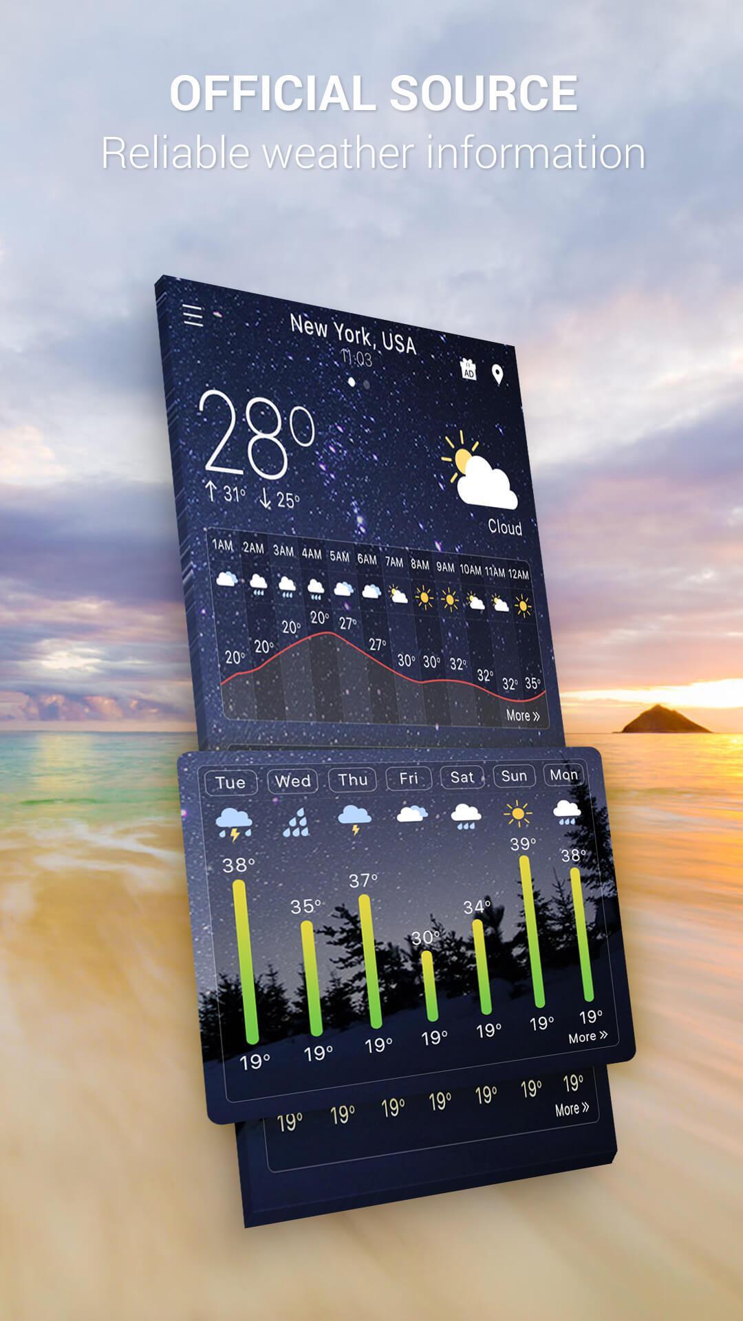 Hourly Weather Forecast