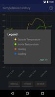ThermoStats