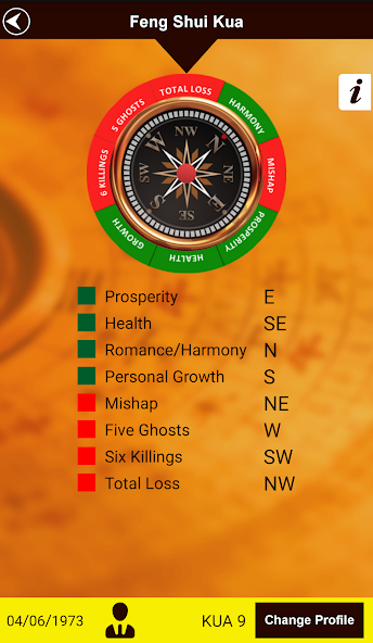Feng Shui & Horoscope 2024