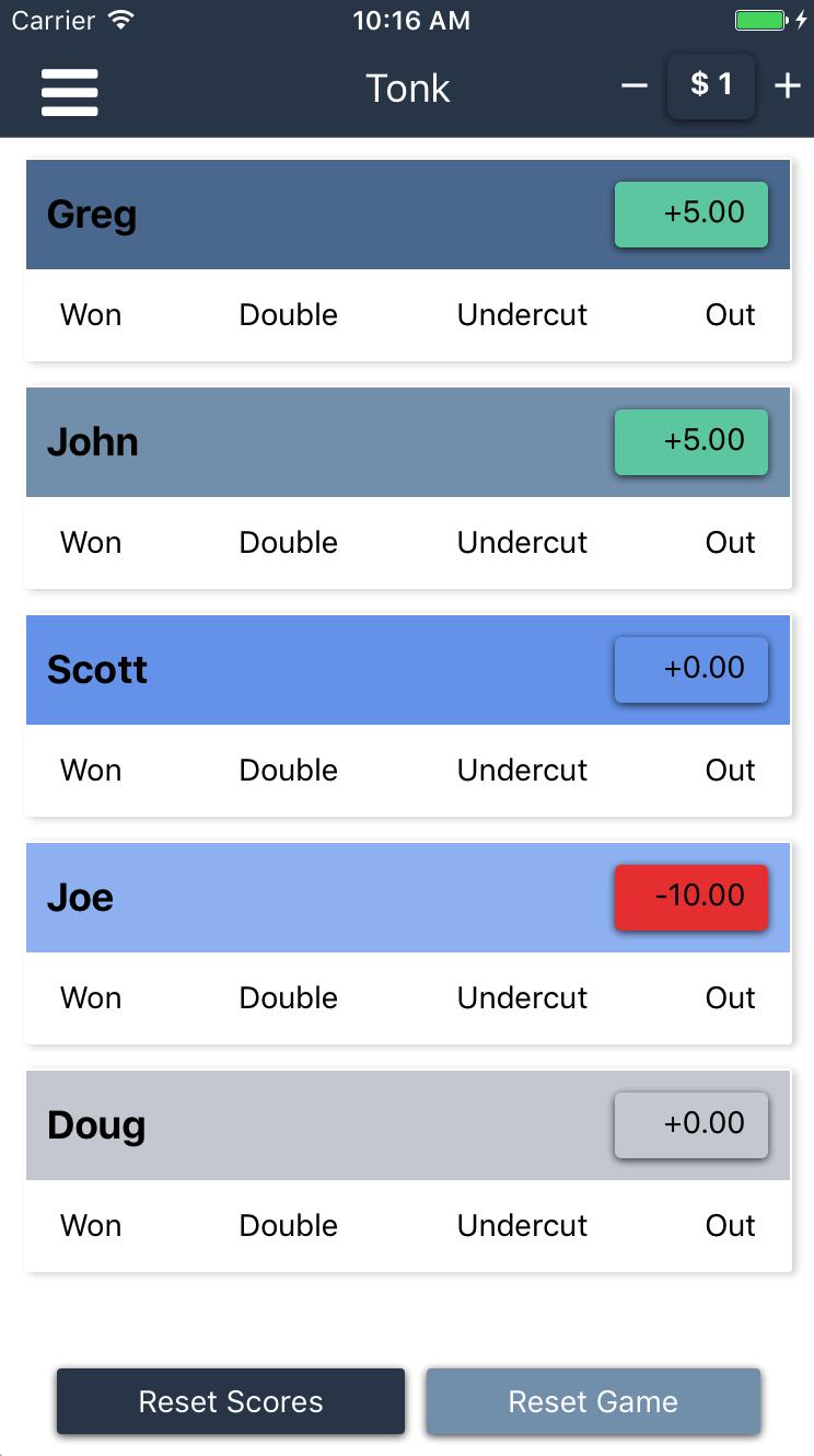 Tonk Scorecard