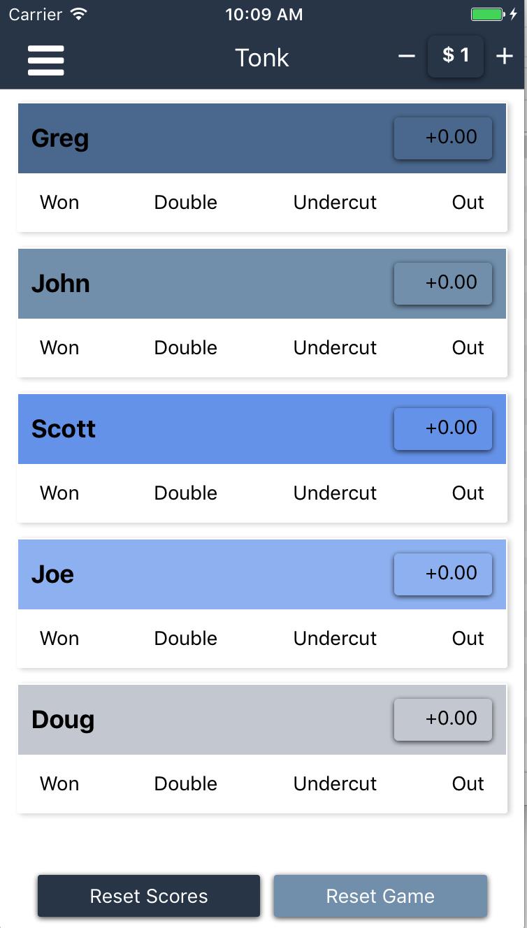 Tonk Scorecard