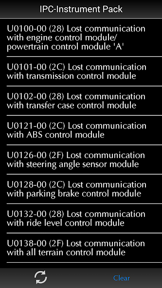 IIDControl