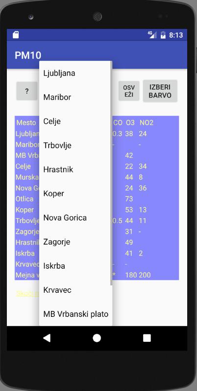 PM10 Slovenija