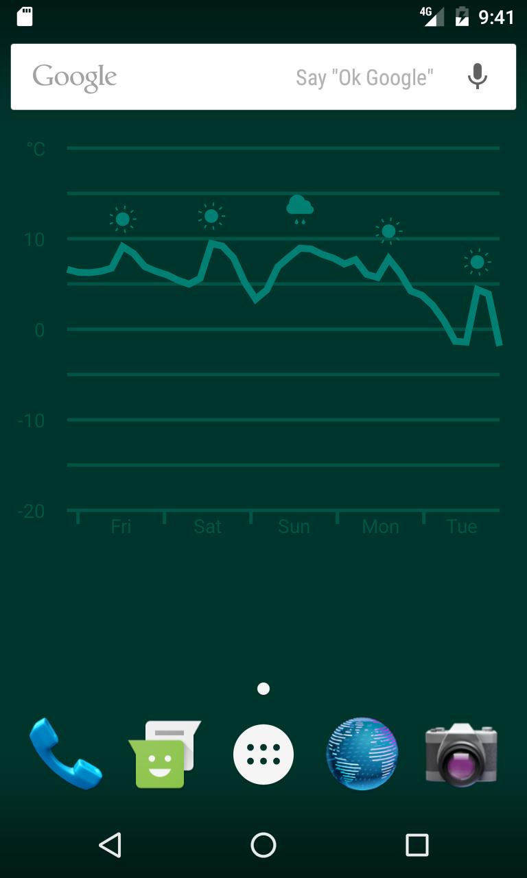 Weather Meter