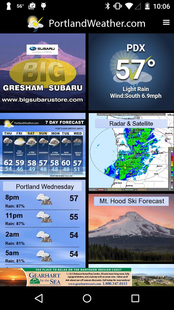 Portland Weather