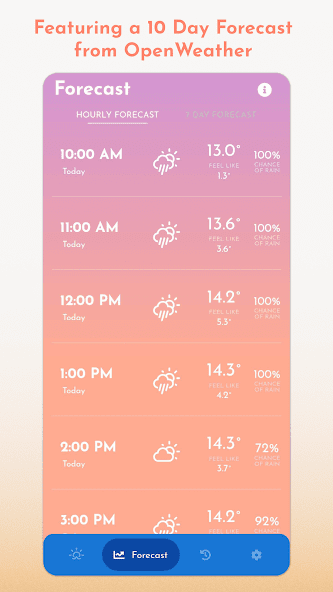 Arranmore Weather