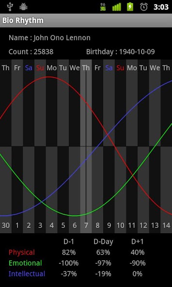 Bio Rhythm