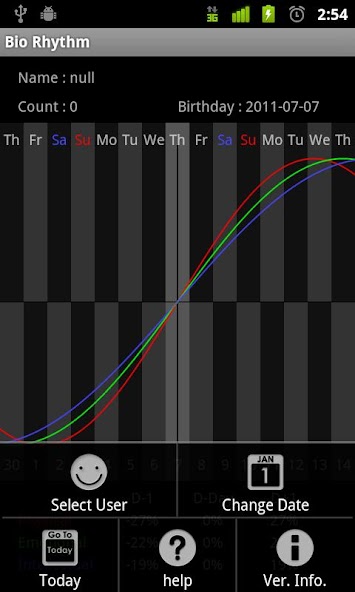 Bio Rhythm