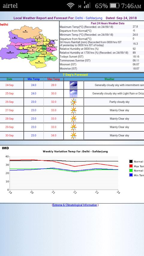 IMD City Weather
