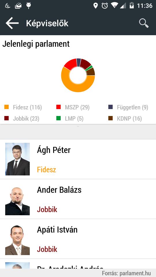 Magyar Parlament