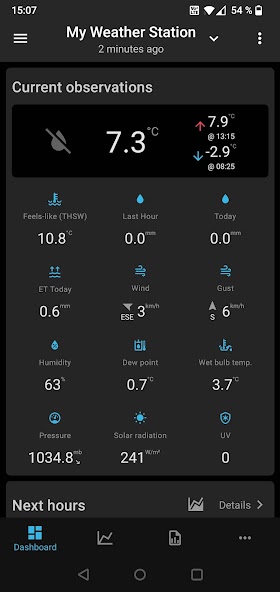SmartMixin Weather