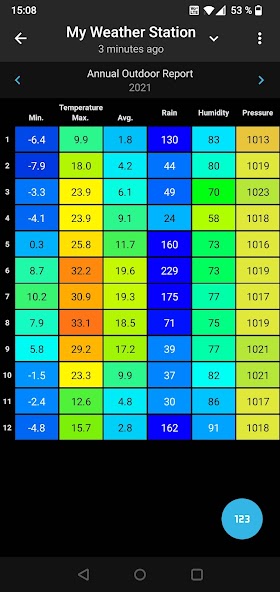 SmartMixin Weather