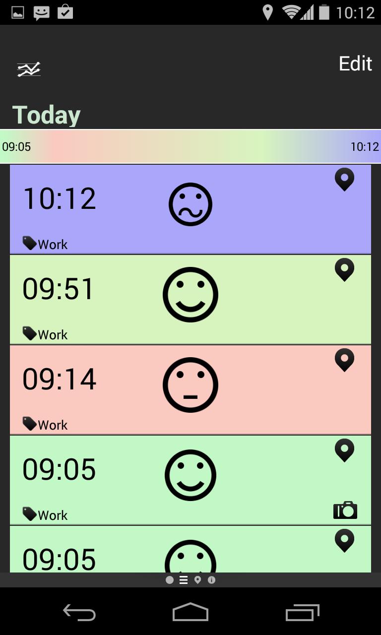 MoodMap
