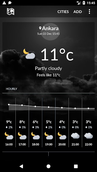 Turkey Weather
