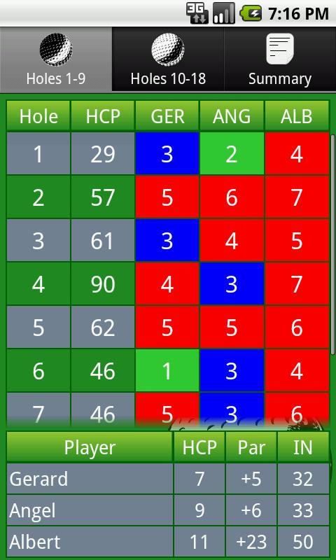 Pitch&Putt Helper