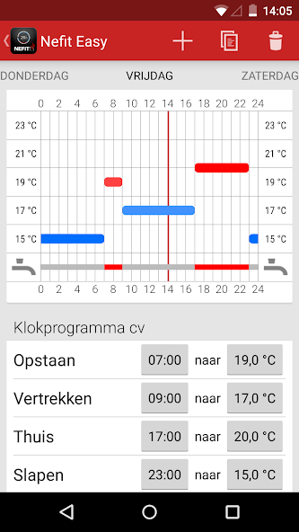 Nefit Easy