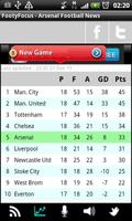 The Blues - Scores & News