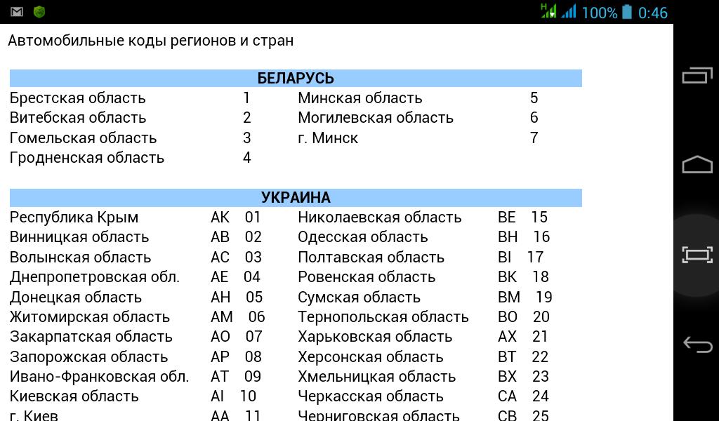 Avto Code