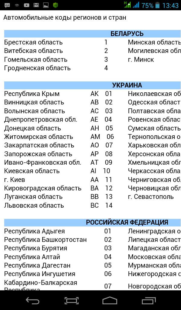 Avto Code