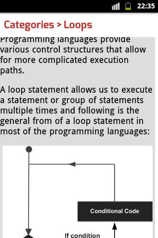 C# CSharp Tutorials