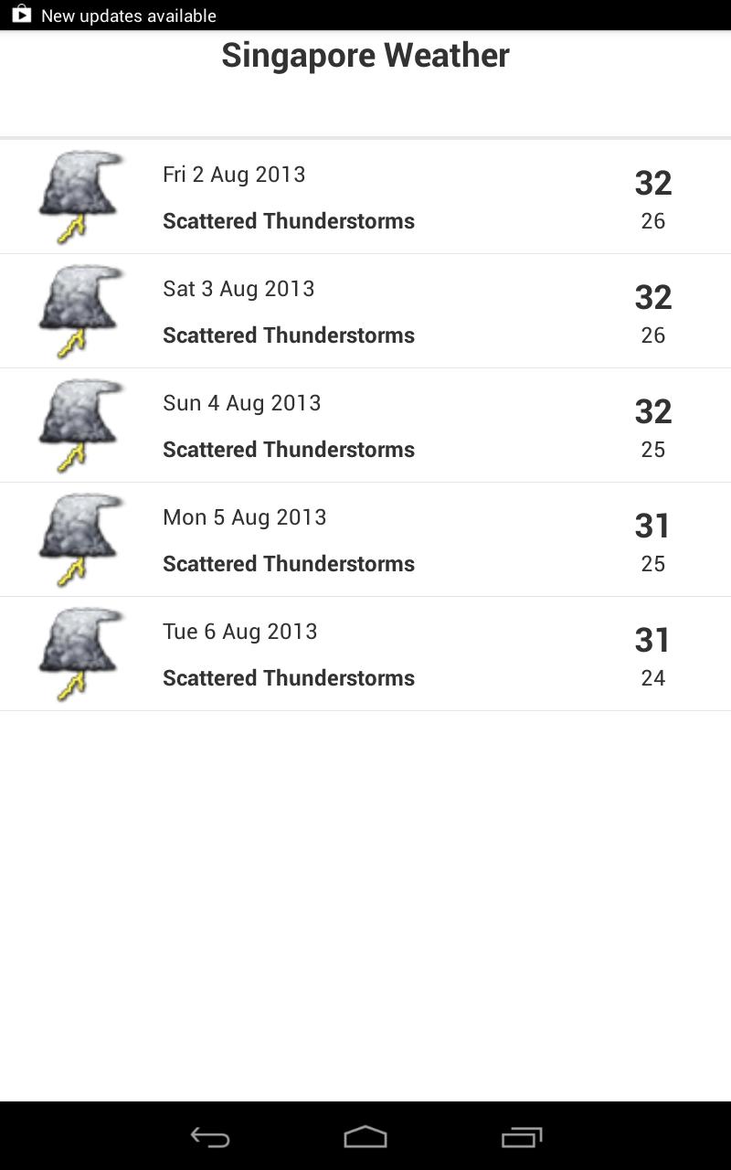 Singapore Weather