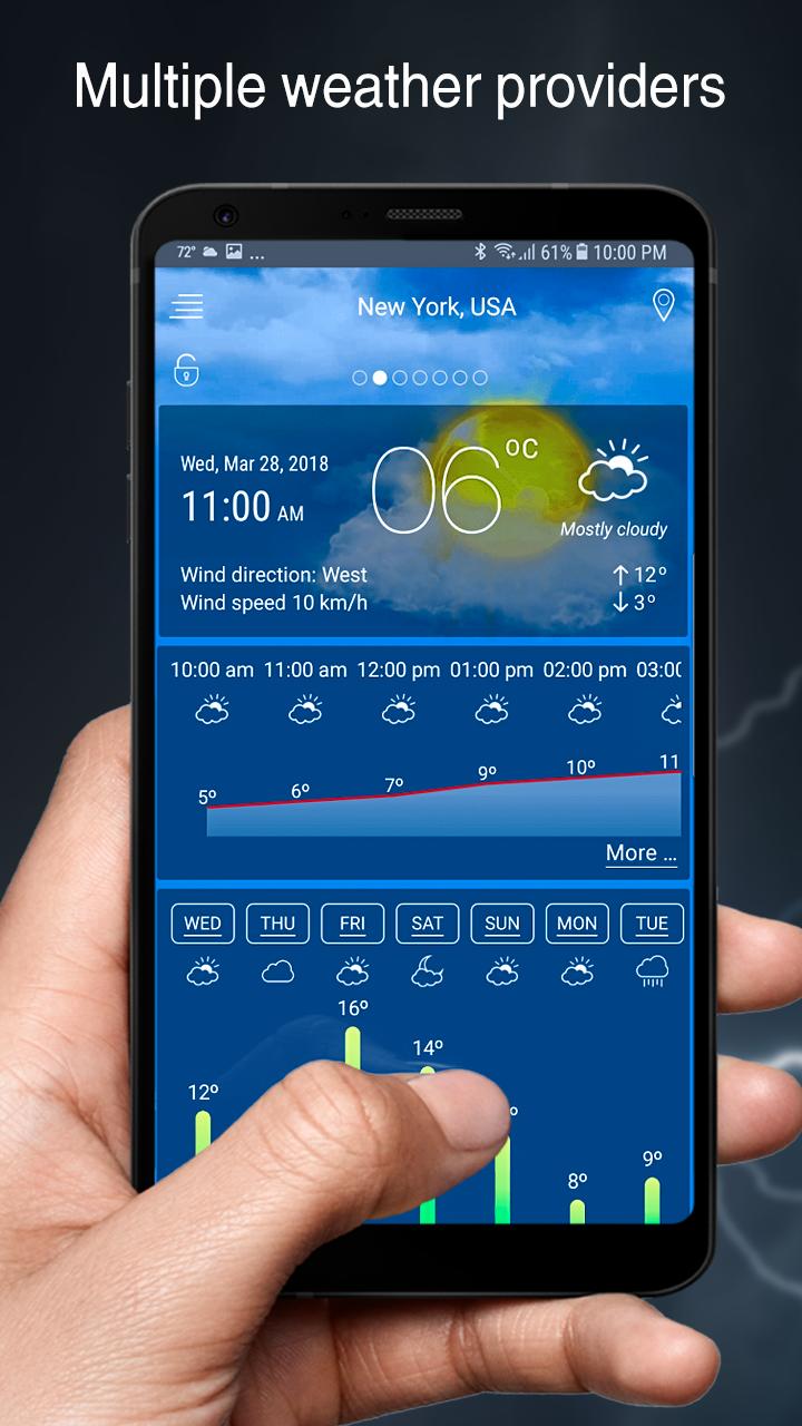 World Wide Weather Forecast